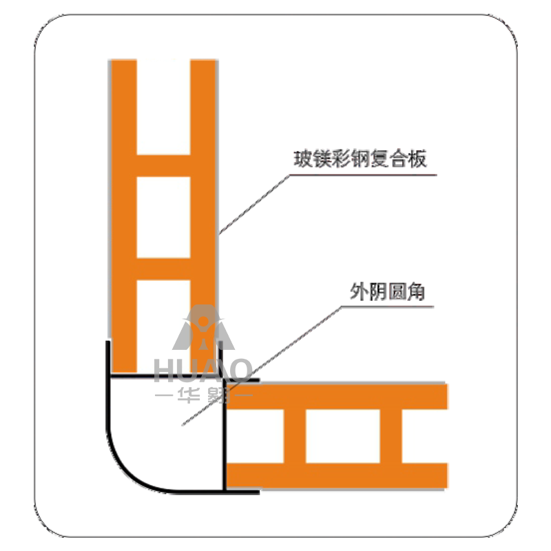 撫順外陽圓角接點